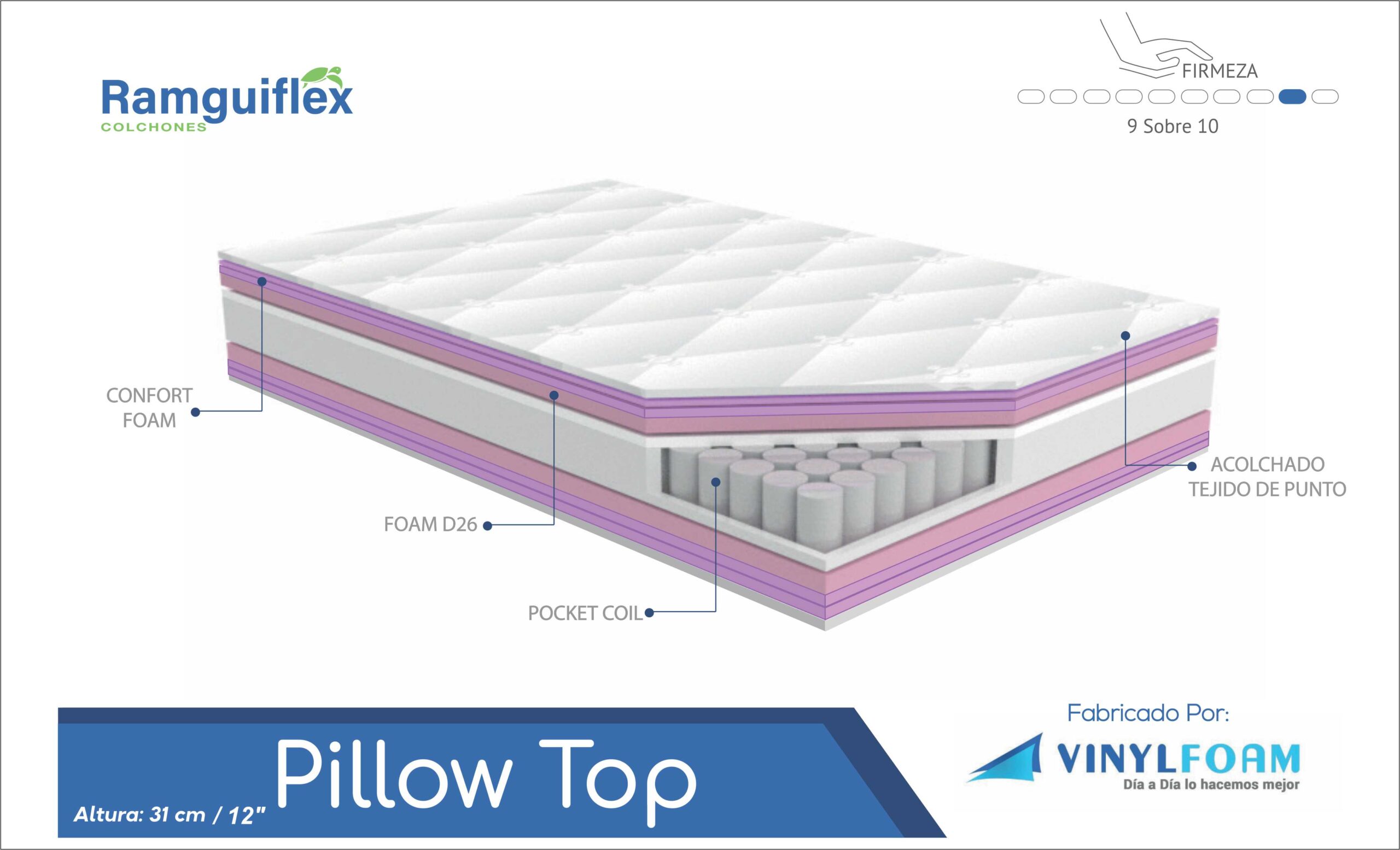 Colchón Pillow Top Ramguiflex Tienda Online